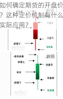 如何确定期货的开盘价？这种定价机制有什么实际应用？