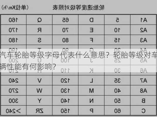 汽车轮胎等级字母代表什么意思？轮胎等级对车辆性能有何影响？