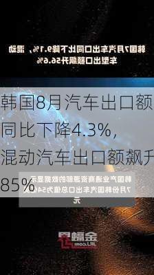 韩国8月汽车出口额同比下降4.3%，混动汽车出口额飙升85%