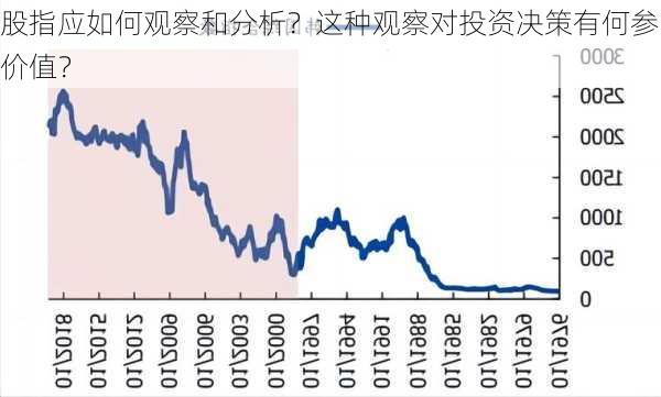 股指应如何观察和分析？这种观察对投资决策有何参价值？