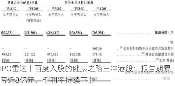 IPO雷达｜百度入股的健康之路三冲港股：报告期累亏近8亿元，毛利率持续下滑