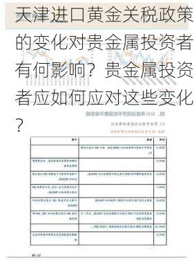 天津进口黄金关税政策的变化对贵金属投资者有何影响？贵金属投资者应如何应对这些变化？