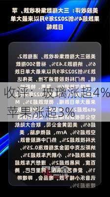 收评：玻璃涨超4% 苹果涨超3%