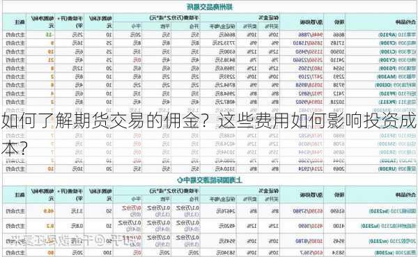 如何了解期货交易的佣金？这些费用如何影响投资成本？