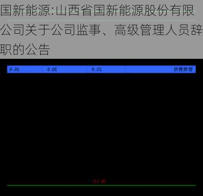 国新能源:山西省国新能源股份有限公司关于公司监事、高级管理人员辞职的公告