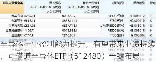 半导体行业盈利能力提升，有望带来业绩持续催化，可借道半导体ETF（512480）一键布局