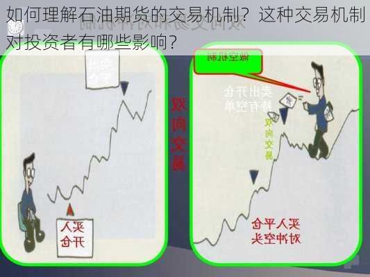 如何理解石油期货的交易机制？这种交易机制对投资者有哪些影响？