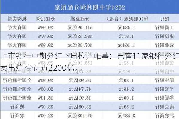 上市银行中期分红下周拉开帷幕：已有11家银行分红方案出炉 合计近2200亿元