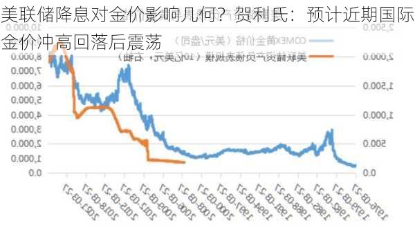 美联储降息对金价影响几何？贺利氏：预计近期国际金价冲高回落后震荡