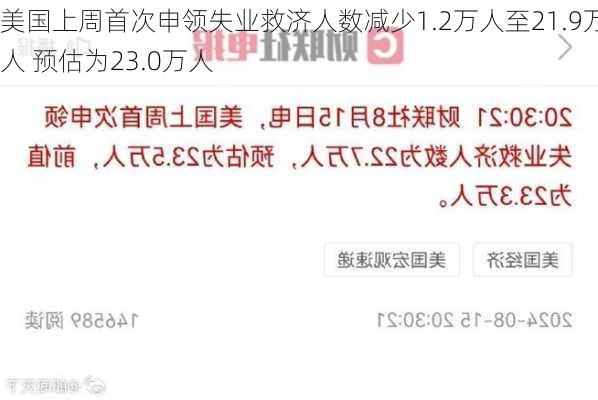 美国上周首次申领失业救济人数减少1.2万人至21.9万人 预估为23.0万人