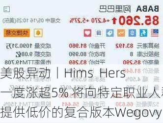 美股异动丨Hims  Hers一度涨超5% 将向特定职业人群提供低价的复合版本Wegovy