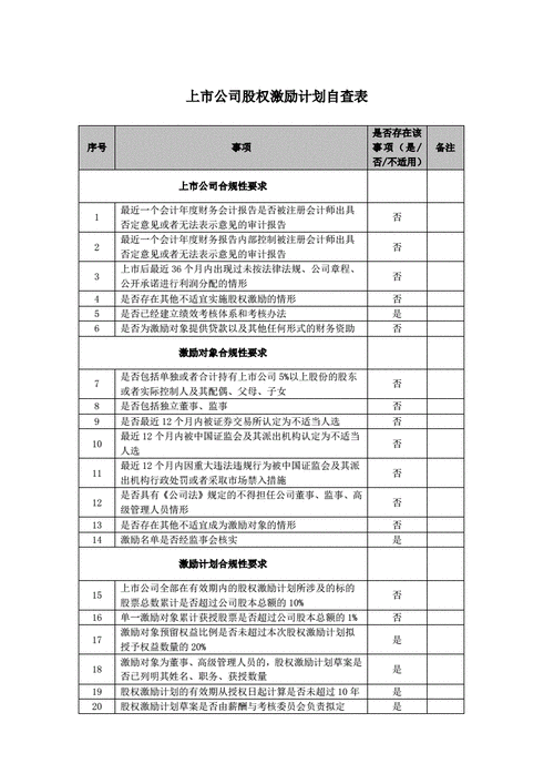 海兰信:北京海兰信数据科技股份有限公司股权激励计划自查表