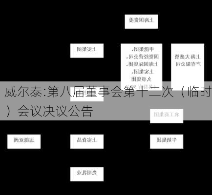 威尔泰:第八届董事会第十二次（临时）会议决议公告