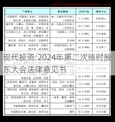 现代投资:2024年第二次临时股东大会法律意见书