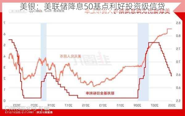 美银：美联储降息50基点利好投资级信贷