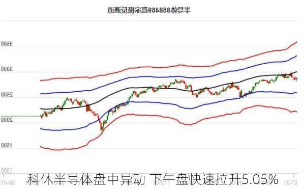 科休半导体盘中异动 下午盘快速拉升5.05%