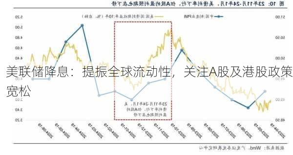 美联储降息：提振全球流动性，关注A股及港股政策宽松