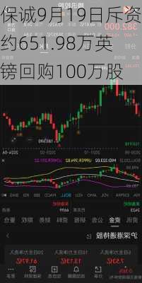 保诚9月19日斥资约651.98万英镑回购100万股