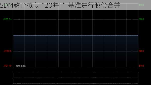 SDM教育拟以“20并1”基准进行股份合并