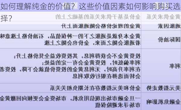 如何理解纯金的价值？这些价值因素如何影响购买选择？