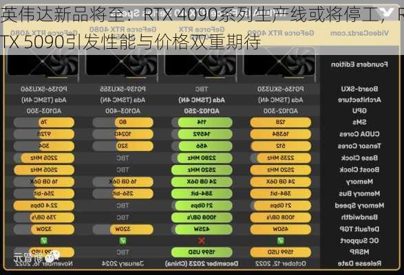 英伟达新品将至：RTX 4090系列生产线或将停工，RTX 5090引发性能与价格双重期待