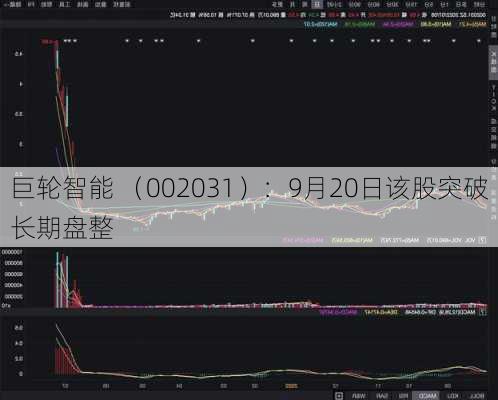 巨轮智能 （002031）：9月20日该股突破长期盘整