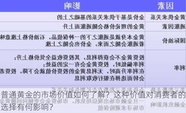 普通黄金的市场价值如何了解？这种价值对消费者的选择有何影响？