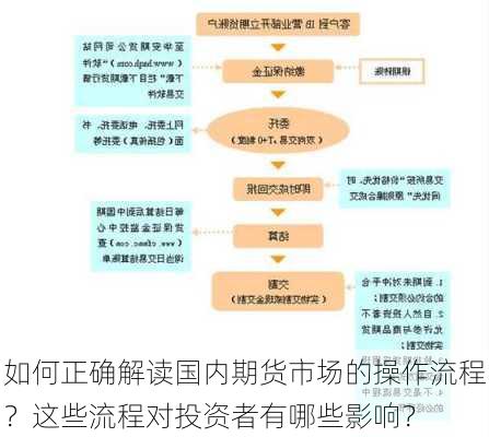 如何正确解读国内期货市场的操作流程？这些流程对投资者有哪些影响？