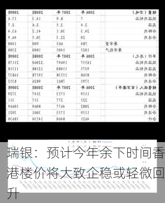 瑞银：预计今年余下时间香港楼价将大致企稳或轻微回升