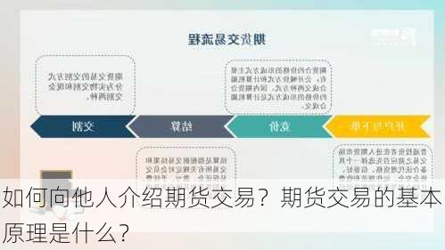 如何向他人介绍期货交易？期货交易的基本原理是什么？