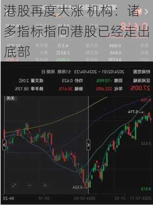 港股再度大涨 机构：诸多指标指向港股已经走出底部