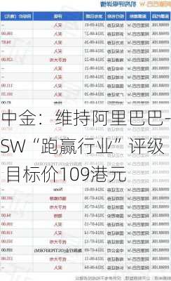 中金：维持阿里巴巴-SW“跑赢行业”评级 目标价109港元