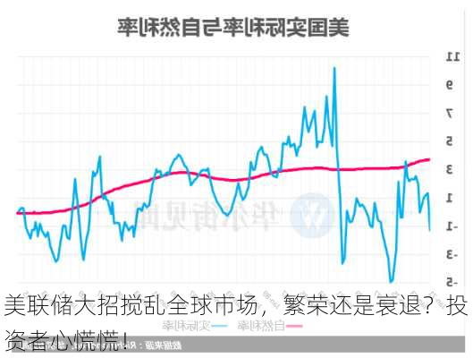 美联储大招搅乱全球市场，繁荣还是衰退？投资者心慌慌！