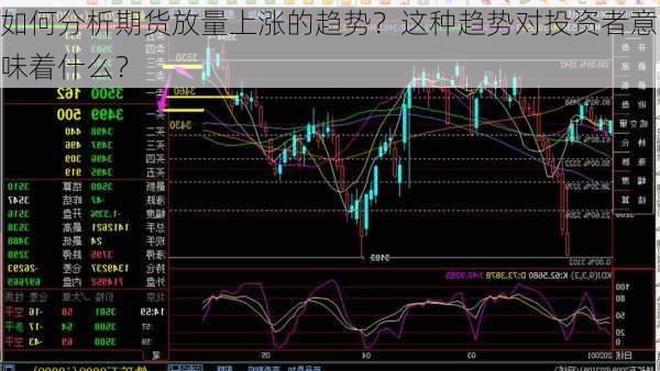 如何分析期货放量上涨的趋势？这种趋势对投资者意味着什么？