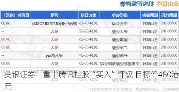 美银证券：重申腾讯控股“买入”评级 目标价480港元