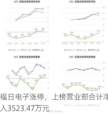 福日电子涨停，上榜营业部合计净买入3523.47万元