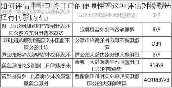 如何评估中衍期货开户的便捷性？这种评估对投资选择有何影响？