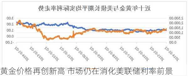 黄金价格再创新高 市场仍在消化美联储利率前景