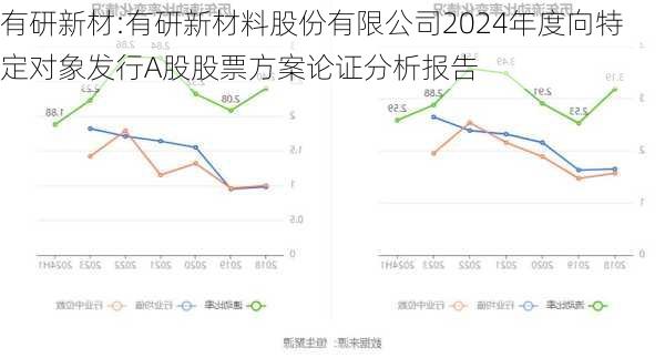 有研新材:有研新材料股份有限公司2024年度向特定对象发行A股股票方案论证分析报告