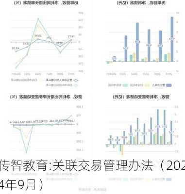 传智教育:关联交易管理办法（2024年9月）