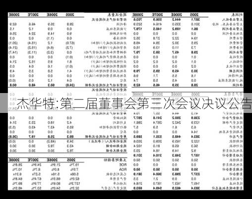 杰华特:第二届董事会第三次会议决议公告