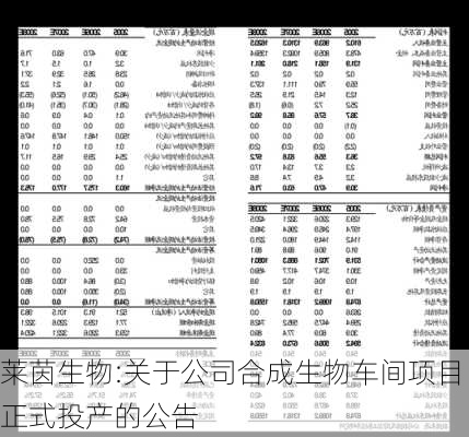 莱茵生物:关于公司合成生物车间项目正式投产的公告