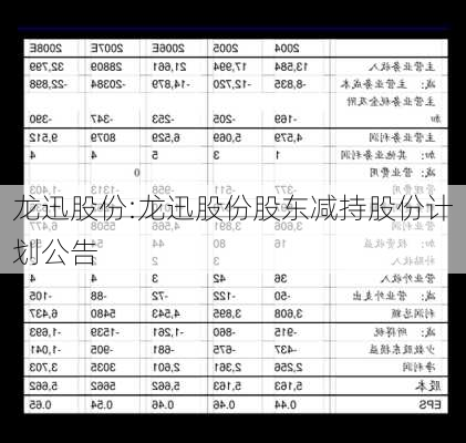 龙迅股份:龙迅股份股东减持股份计划公告