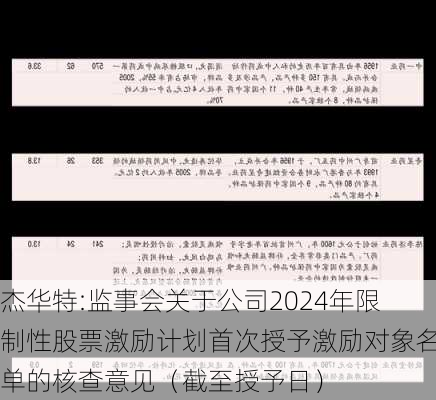 杰华特:监事会关于公司2024年限制性股票激励计划首次授予激励对象名单的核查意见（截至授予日）