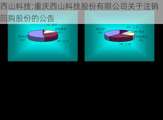 西山科技:重庆西山科技股份有限公司关于注销回购股份的公告