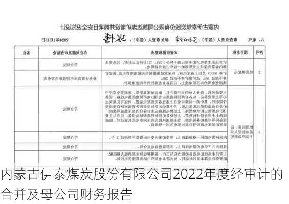 内蒙古伊泰煤炭股份有限公司2022年度经审计的合并及母公司财务报告