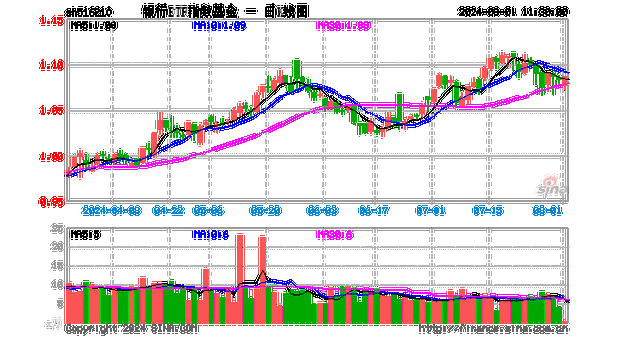 量价齐跌 银行代销基金待破局