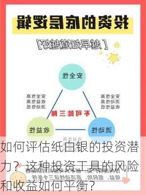 如何评估纸白银的投资潜力？这种投资工具的风险和收益如何平衡？