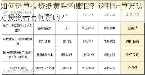 如何计算投资纸黄金的账目？这种计算方法对投资者有何影响？