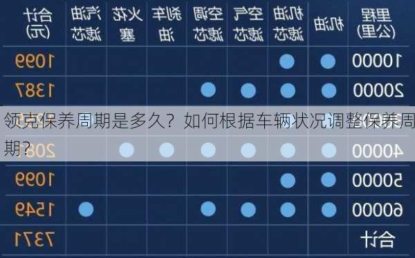 领克保养周期是多久？如何根据车辆状况调整保养周期？